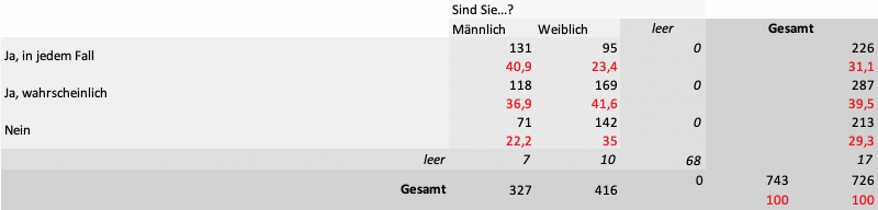 Impfbereitschaft - würden sie isch impfen lassen