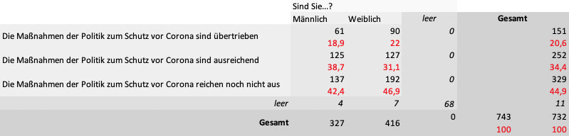 Covid Politik Stimmung