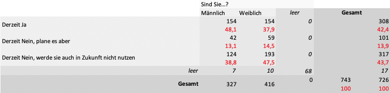 Corona-Warn-App nicht gut