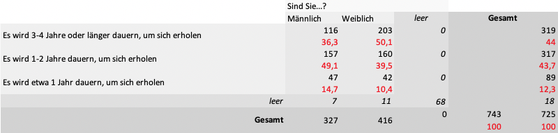 Wirtschaft mit Corona kurzfristig