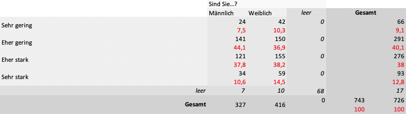 Covid19 und Corona beherschen das Leben